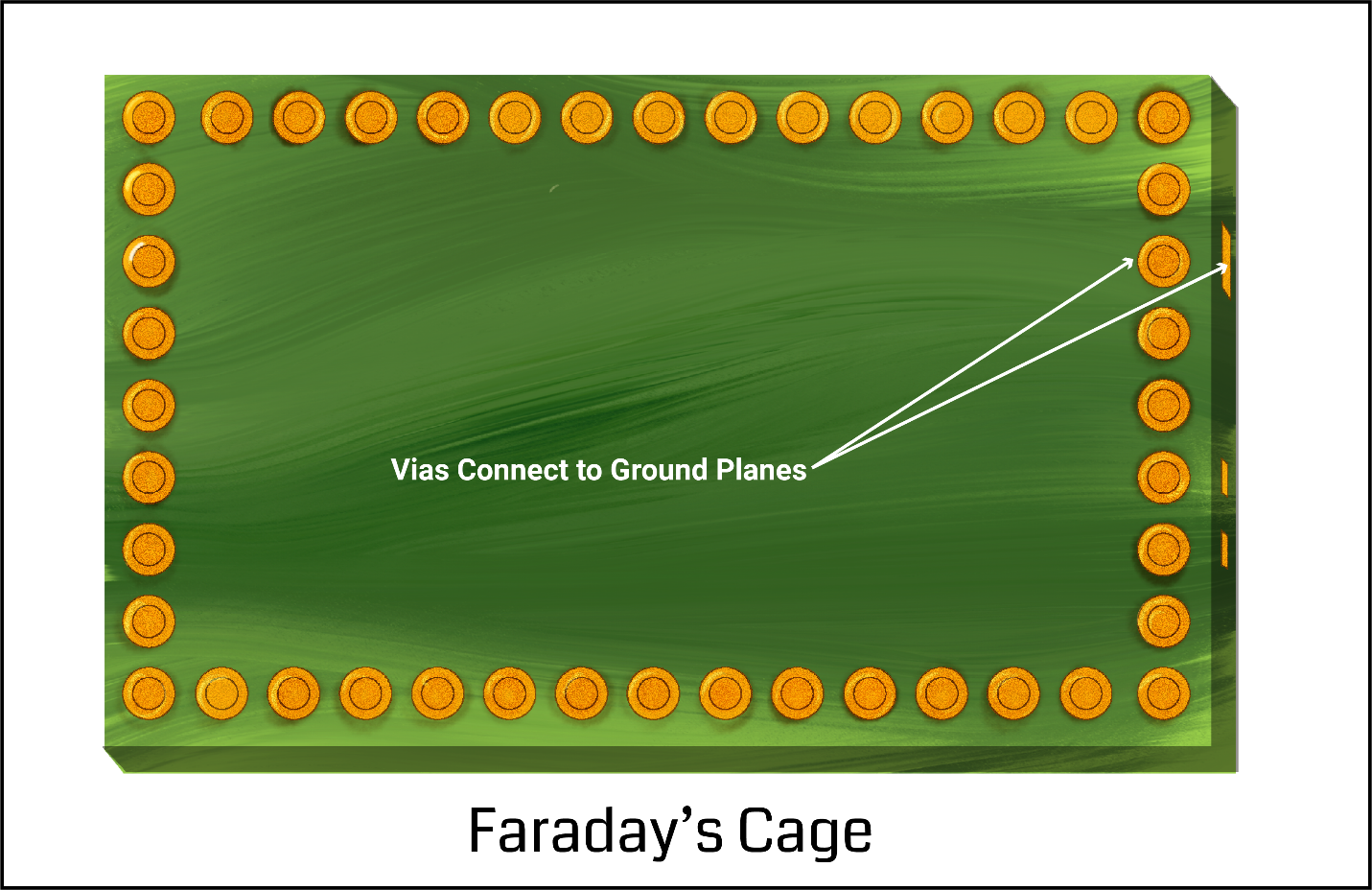 Best EMI and RF Shielding Methods for Flex PCBs | Sierra Circuits