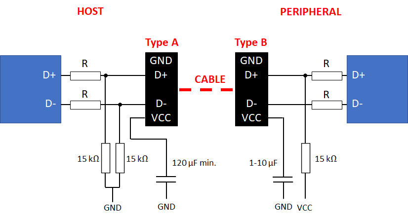 Định tuyến PCB 2 lớp USB