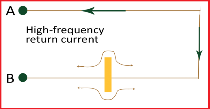 Dòng điện trở lại tần số cao và khe cắm