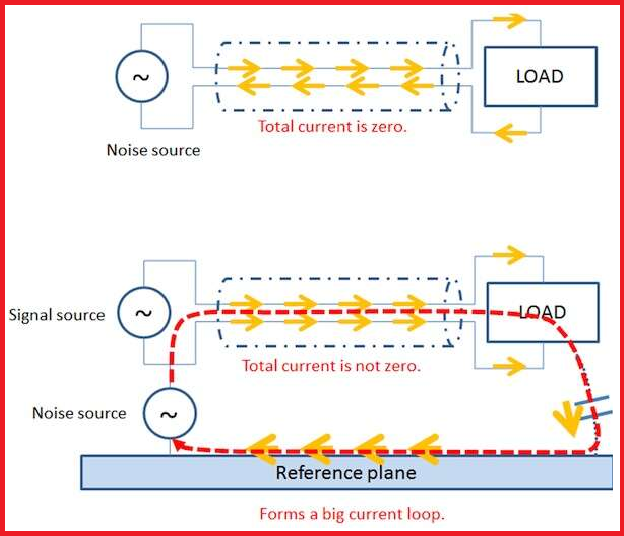 Đường trở lại hiện tại PCB và tiếng ồn chế độ phổ biến