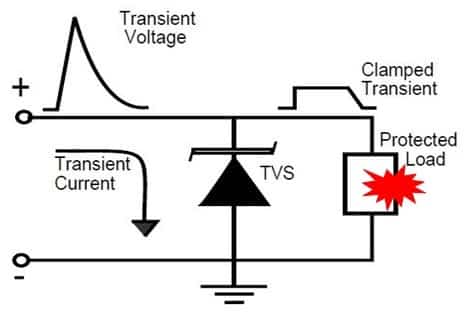 Fig. 1 ESD protection circuit