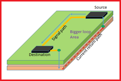 How to Handle Current Return Path for Better Signal Integrity