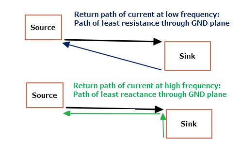 How to reduce EM radiated emissions in a 2 layer board with 2 components? -  Electrical Engineering Stack Exchange