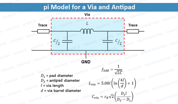 https://madpcb.com/wp-content/uploads/2020/11/pi-Model-for-a-Via-and-Antipad.jpg