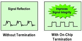 https://www.intel.com/content/dam/altera-www/global/en_US/images/products/devices/stratix-fpgas/stratix-ii/stratix-ii/images/st2-onchip_termination_fig1.jpg