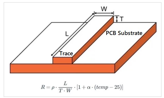 https://www.onelectrontech.com/wp-content/uploads/2018/12/PCB-trace-resistance-calculation.jpg