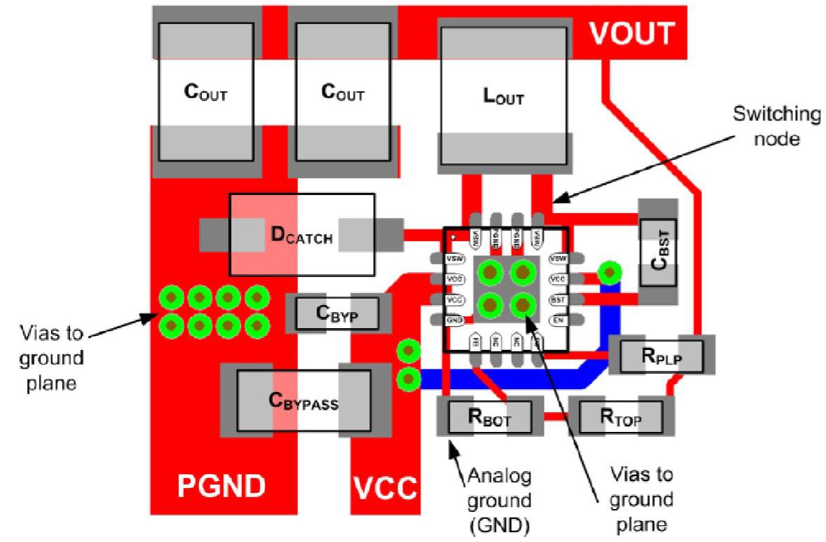 https://www.onelectrontech.com/wp-content/uploads/2018/12/Semtech-TS30011-Current-Mode-Synchronous-Buck-DCDC-Converter-PCB-Layout.jpg