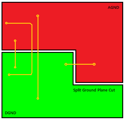 https://www.onelectrontech.com/wp-content/uploads/2018/12/crossover-traces-between-DGND-AGND-4.png