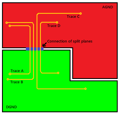 https://www.onelectrontech.com/wp-content/uploads/2018/12/crossover-traces-between-DGND-AGND-3.png