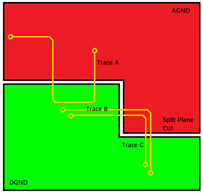 https://www.onelectrontech.com/wp-content/uploads/2018/12/crossover-traces-between-DGND-AGND.png