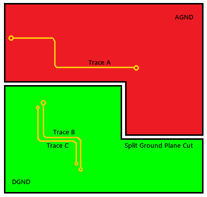 https://www.onelectrontech.com/wp-content/uploads/2018/12/crossover-traces-between-DGND-AGND-2.png