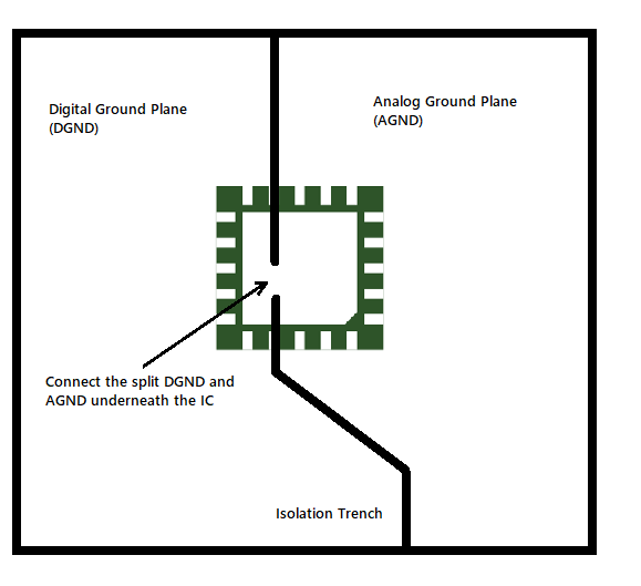 https://www.onelectrontech.com/wp-content/uploads/2018/12/Split-ground-connection-under-IC.png