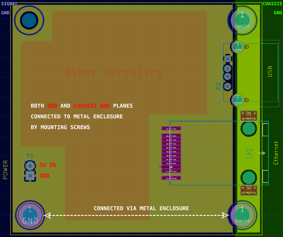 https://www.onelectrontech.com/wp-content/uploads/2018/12/PCB-Ground-Planes-Mounting-Screws-Chassis-Ground-Power-Ground.png