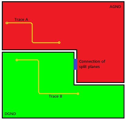 https://www.onelectrontech.com/wp-content/uploads/2018/12/Split-ground-planes-connection.png