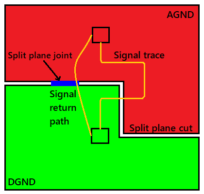 https://www.onelectrontech.com/wp-content/uploads/2018/12/ground-plane-2.png