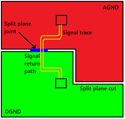 https://www.onelectrontech.com/wp-content/uploads/2018/12/ground-plane-3.png