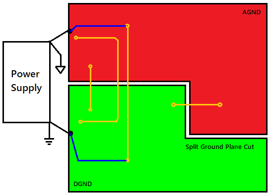 https://www.onelectrontech.com/wp-content/uploads/2018/12/Ground-loop-1.png