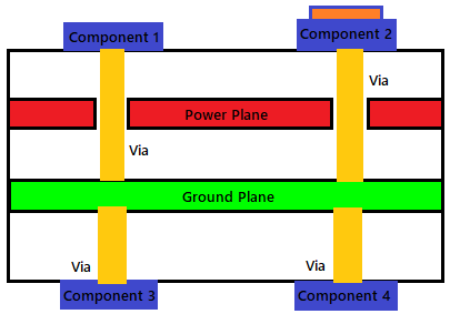 https://www.onelectrontech.com/wp-content/uploads/2018/12/Vias-to-ground-plane.png