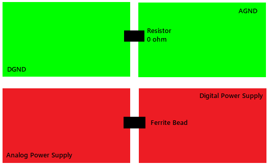 https://www.onelectrontech.com/wp-content/uploads/2018/12/Zero-Ohm-and-Ferrite-Beads.png