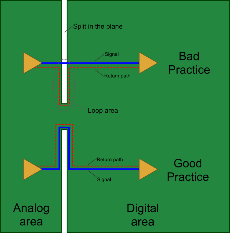 Key Elements of High-Speed PCB Design | Altium