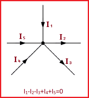 Luật hiện hành của Kirchhoff