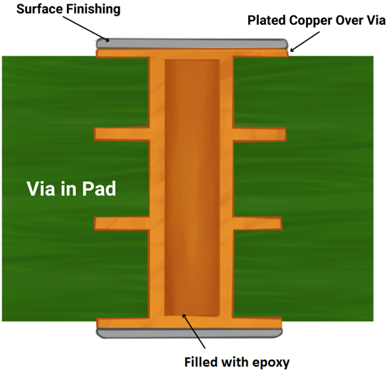 mặt cắt ngang qua-trong-pad