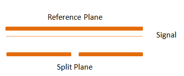 PCB Designer: Signal Integrity - Guidelines