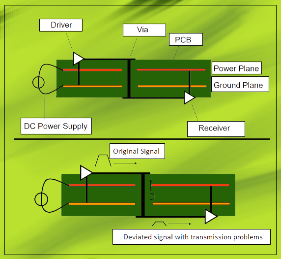 Truyền tín hiệu trong PCB