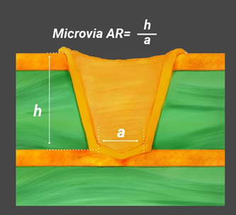 tỷ lệ khung hình-cho-microvia