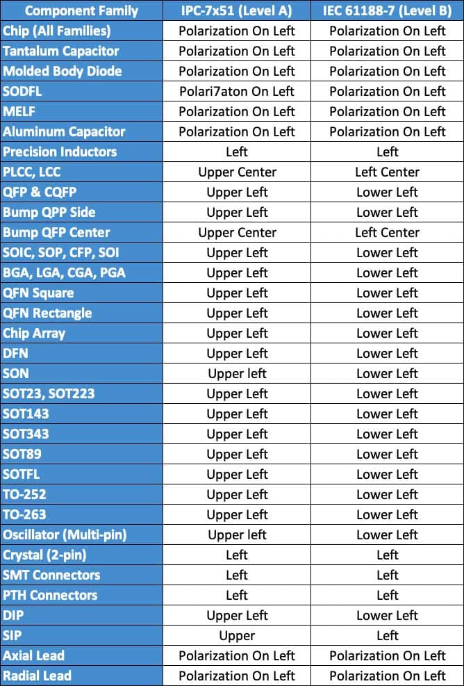 A table with text and symbols Description automatically generated with medium confidence