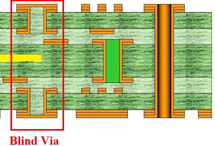 Blind-via-co-the-nam-cung-mot-vi-tri-tren-PCB