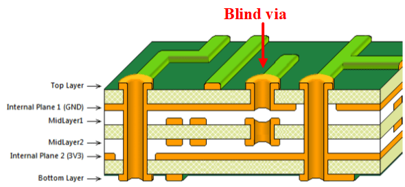 Blind-Via-trong-PCB