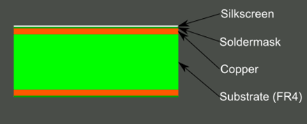 Cau-truc-PCB-2-lop