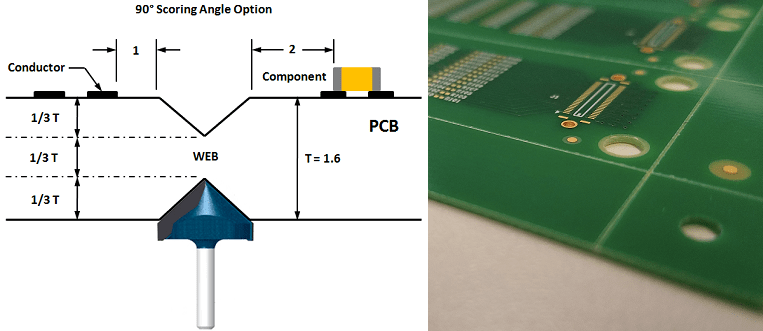 Vet-cat-V-score-tren-PCB