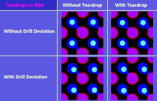 Giọt nước mắt trong BGA