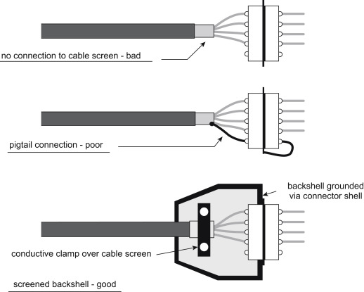 Backshell - an overview | ScienceDirect Topics