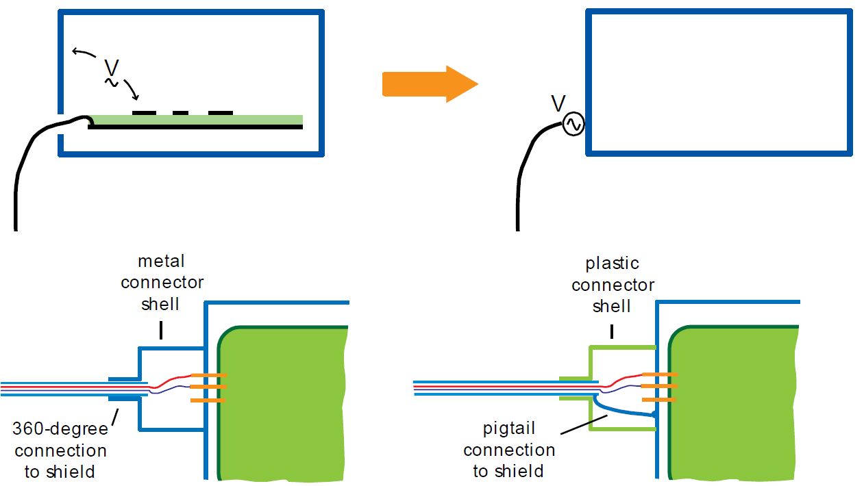 EMC FLEX BLOG | Shielding Enclosures & Cables