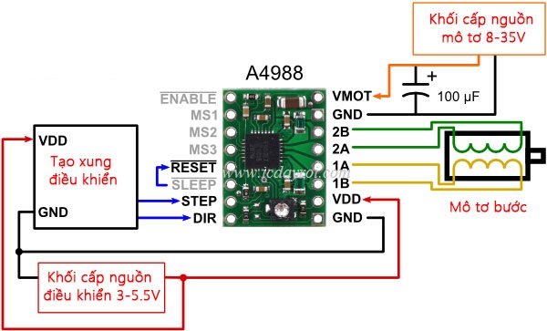 Driver A4988 stepper motor