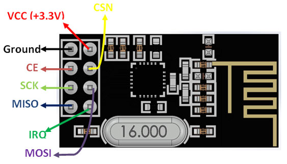 Sơ đồ chân Module thu phát RF NRF24L01 2.4Ghz