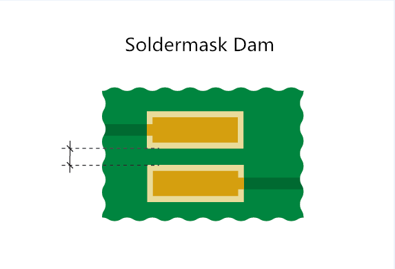 Solder Mask Dam