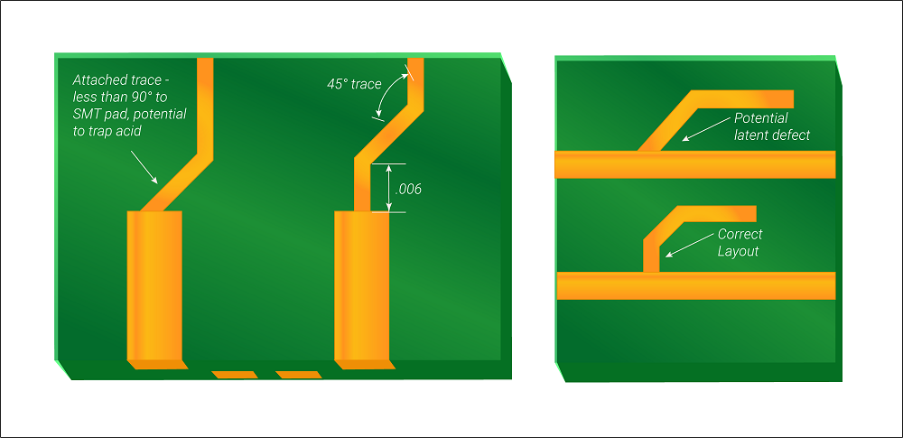 DFM Issues to Check Before PCB Manufacturing | Sierra Circuits