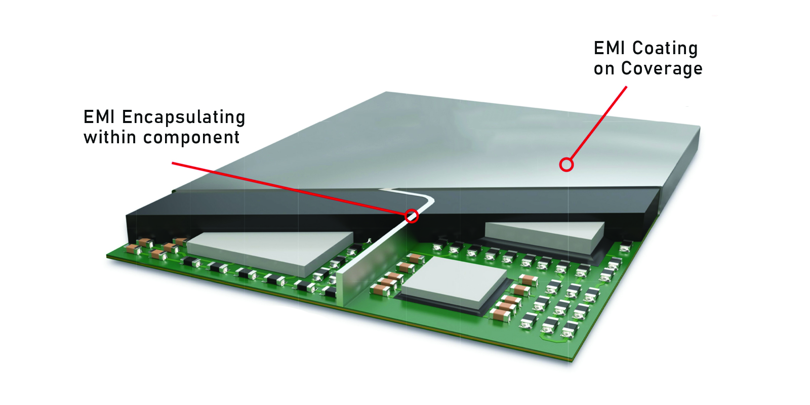 EMI Shielding solution in Electronic Devices - PROSTECH